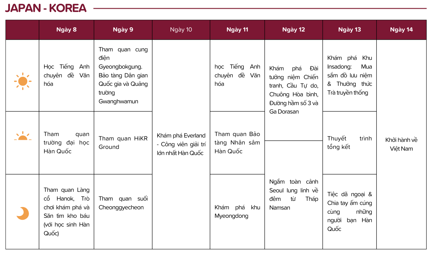 lịch trình du học hè Nhật Bản - Hàn Quốc