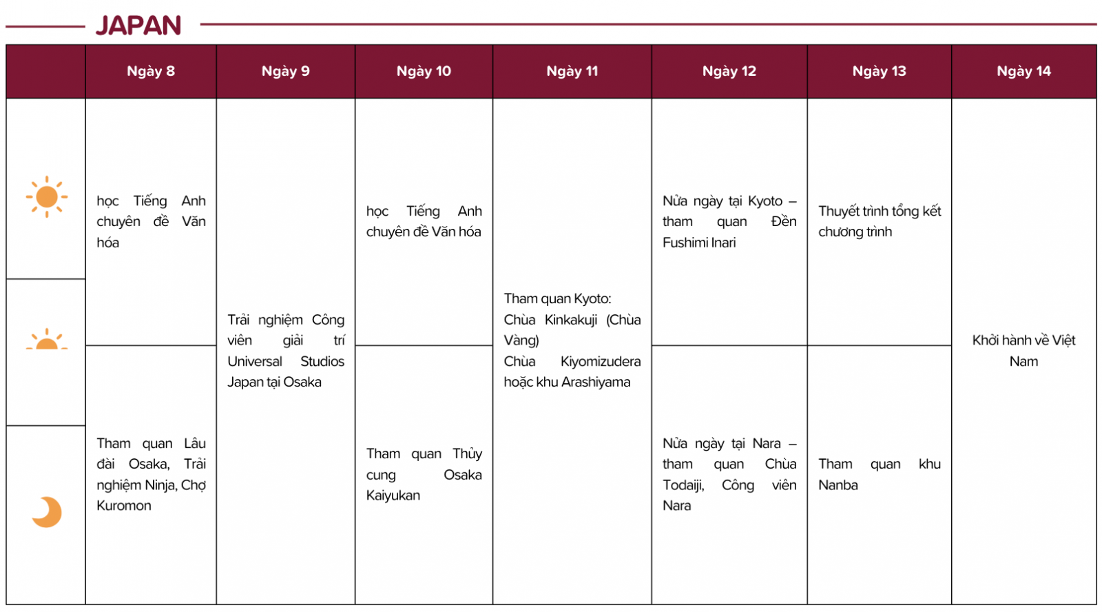 Chương trình du học hè Nhật Bản