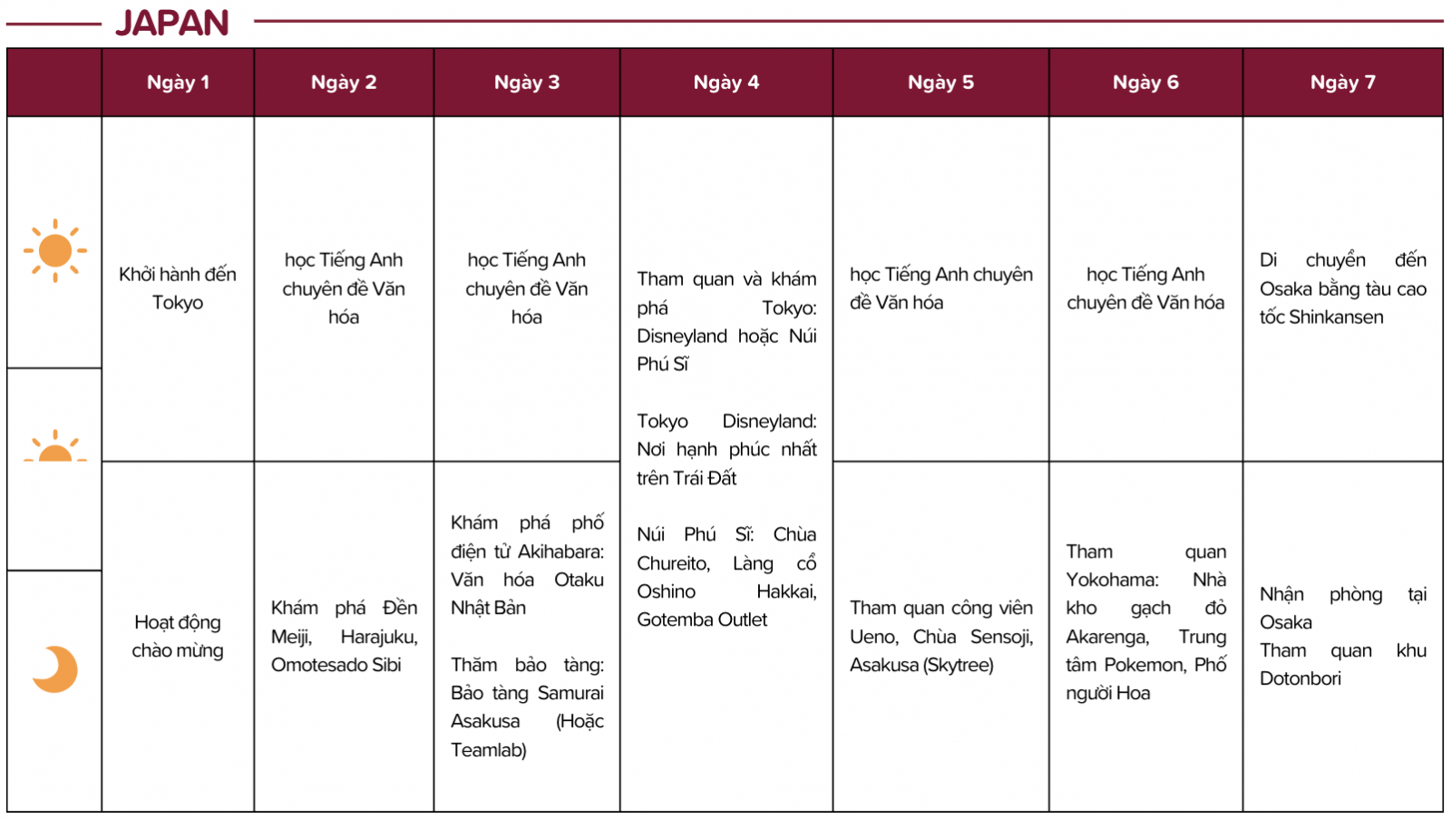 Chương trình du học hè Nhật Bản